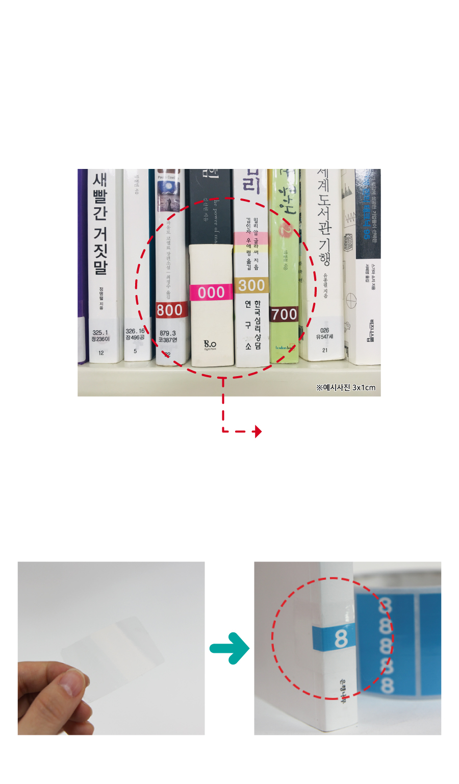 숫자띠라벨(아트지 제작)[3x1.5]-사용법